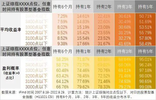 配置策略 | 權(quán)益投資性?xún)r(jià)比凸顯，...