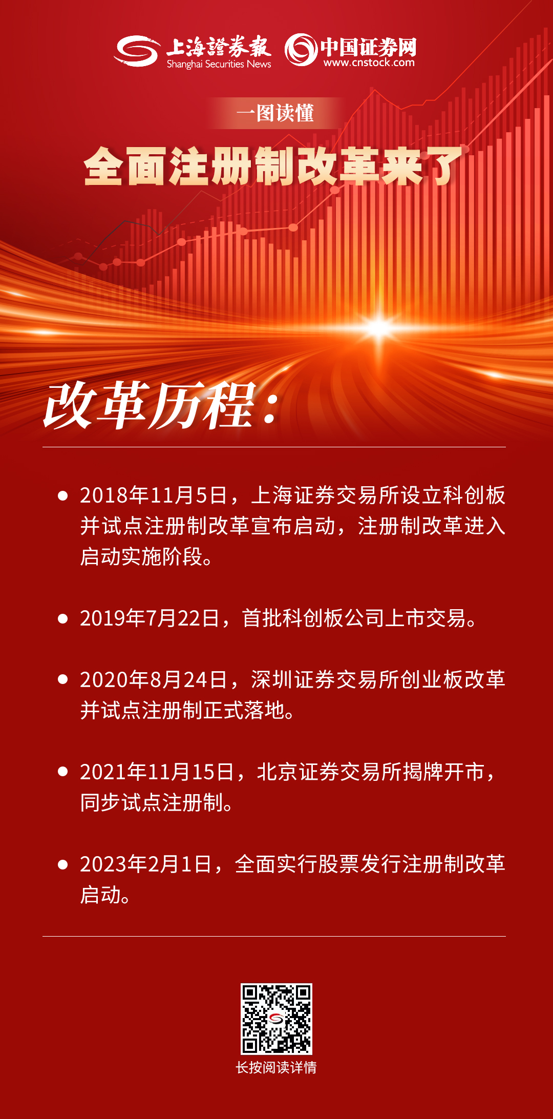 史上最全！一圖讀懂全面注冊(cè)制改...